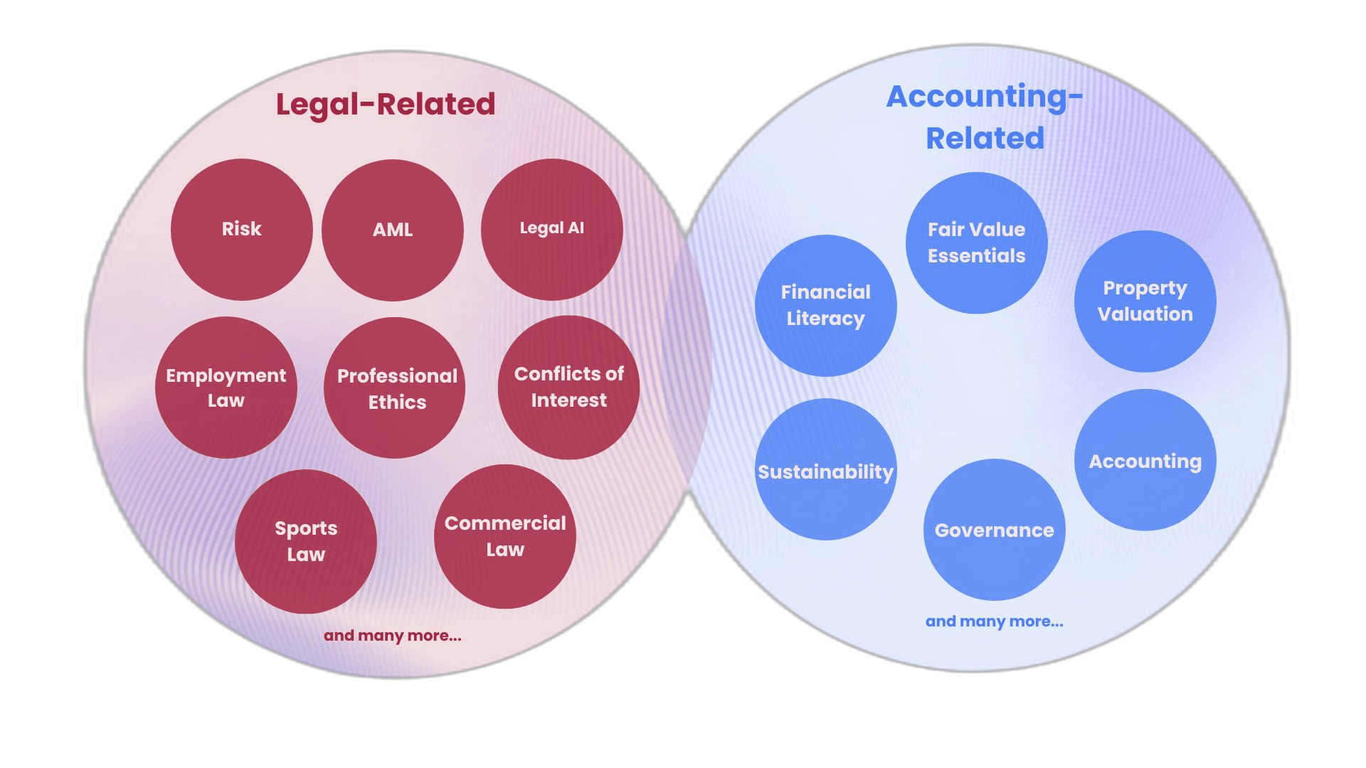 LSS_Topics_Diagram_Transparent